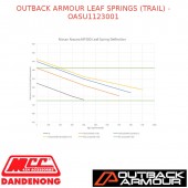 OUTBACK ARMOUR LEAF SPRINGS (TRAIL) - OASU1123001